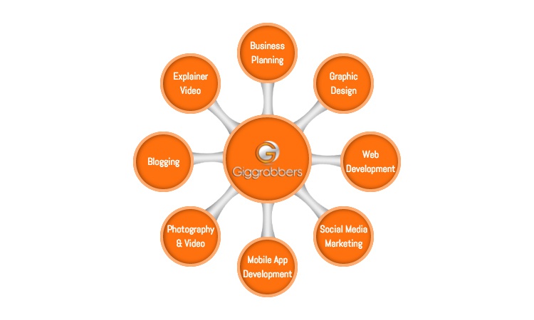 Giggrabbers - Hire Freelancers - Projects